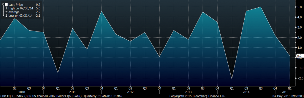 first quarter GDP