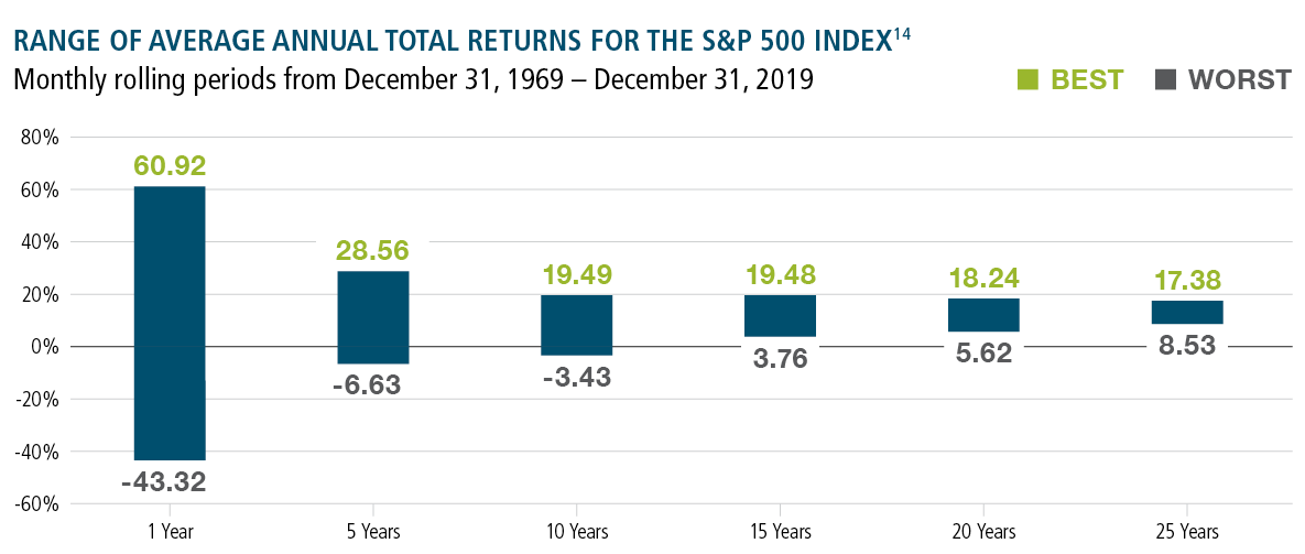 Why Should I Invest in the Stock Market Now? - Baltimore ...